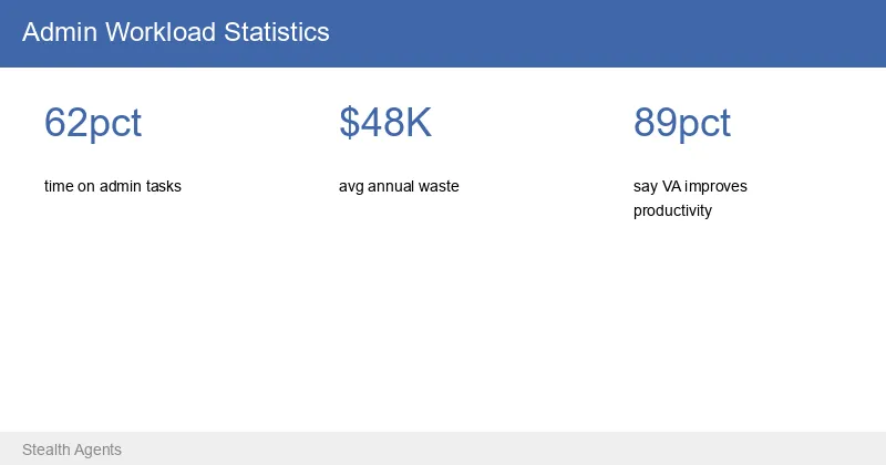 admin workload statistics