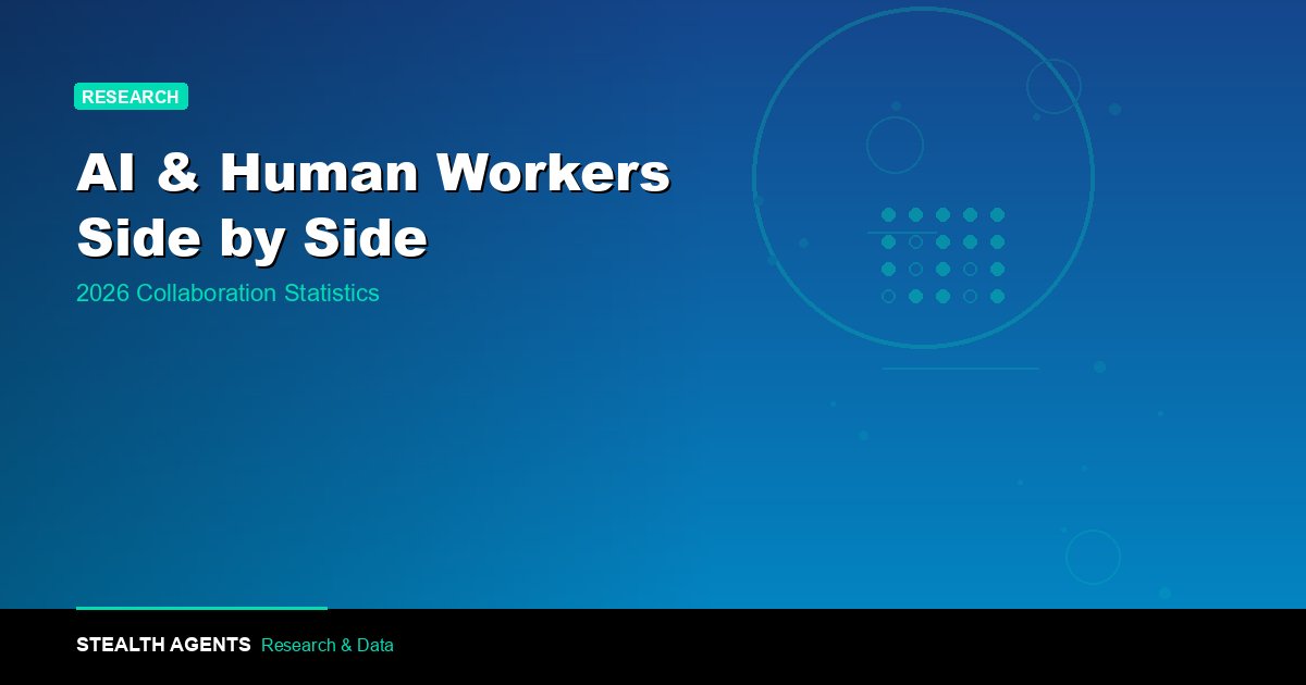 AI and human workers side by side: collaboration statistics for 2026