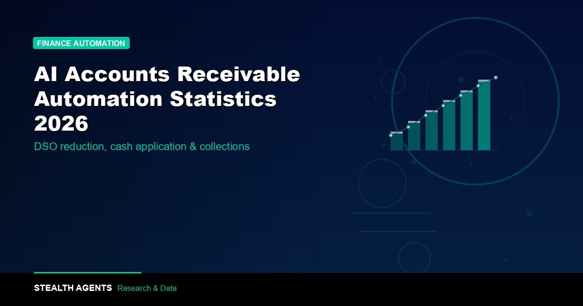AI Cash Flow Forecasting Automation Statistics 2026: Adoption, Accuracy, and Cost Data