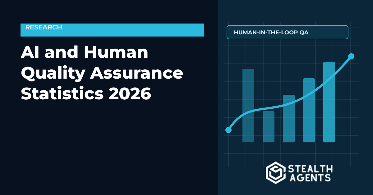 AI and Human Quality Assurance Statistics 2026: Error, Review, Trust, and Productivity Data