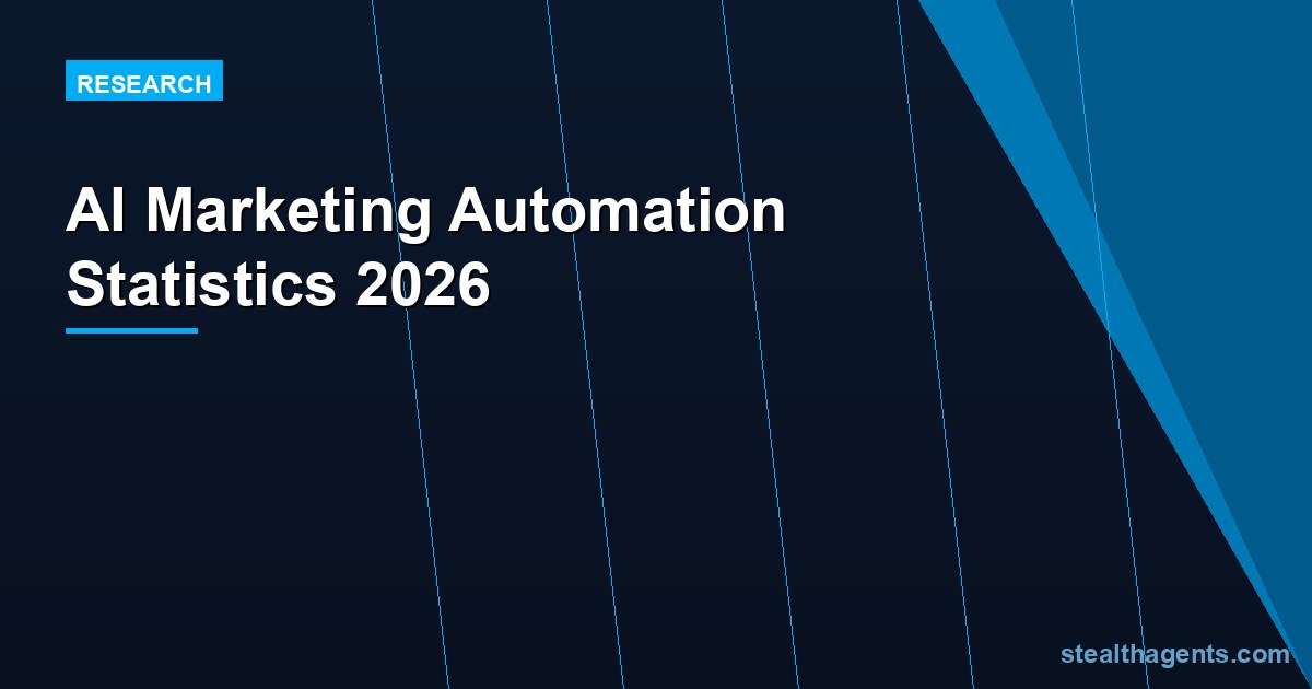 AI marketing automation statistics 2026: adoption rates, ROI, time savings & spend trends
