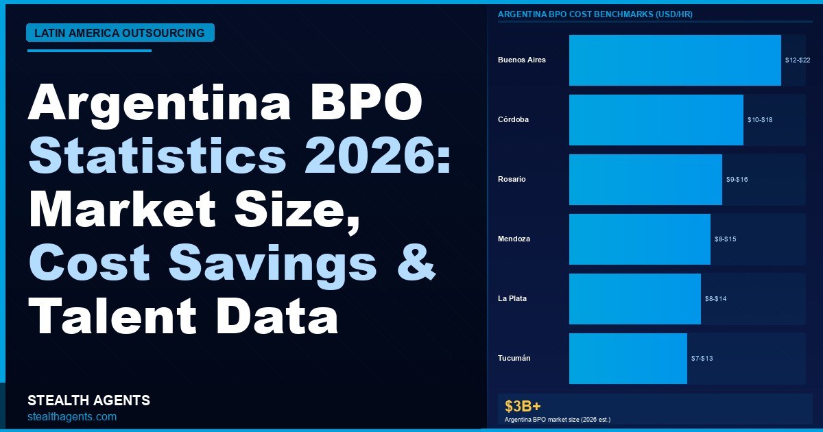 Albania BPO Statistics 2026: Market Size, Costs & Outsourcing Data