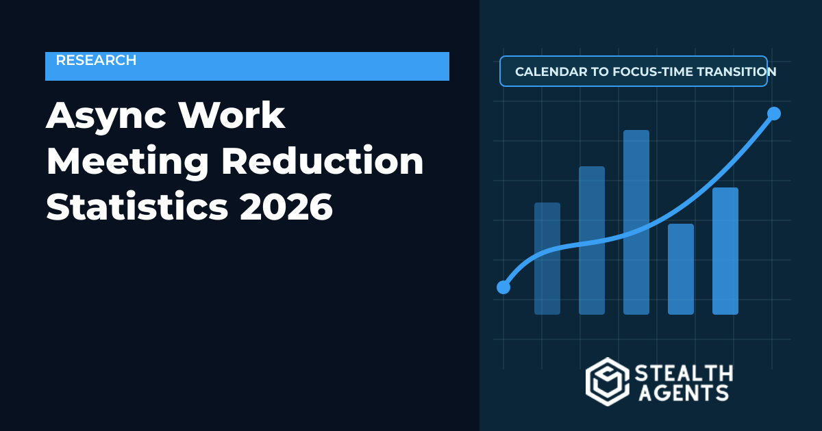 Async Work Meeting Reduction Statistics 2026: Meeting Hours, Focus Time, Adoption, and Productivity