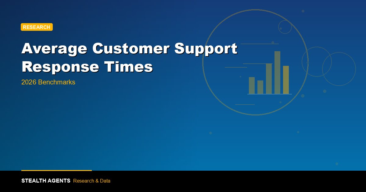 First Response Time Benchmarks: Customers Expect 10 Min, Get 12 Hours (2025)