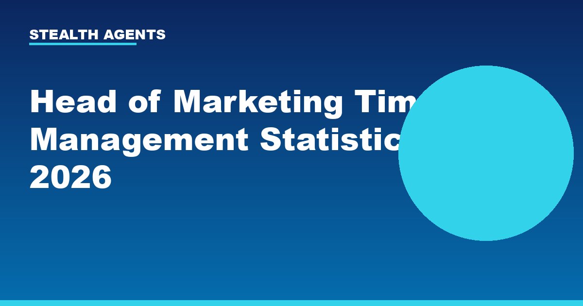 Chief Marketing Officer Time Management: How CMOs Actually Spend Their Weeks