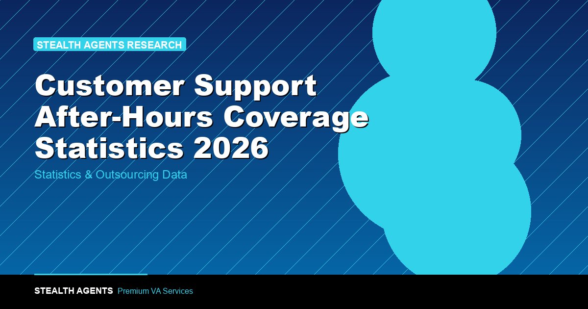 Customer Support After-Hours Statistics 2026