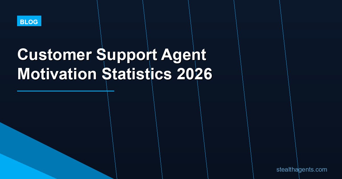 Customer Support Agent Motivation Statistics 2026: What Actually Drives Performance