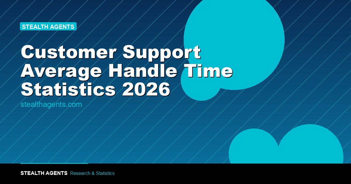 Customer Support Average Handle Time Statistics 2026