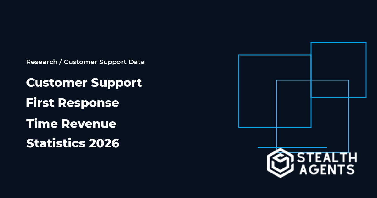 Customer Support First Response Time Revenue Statistics 2026