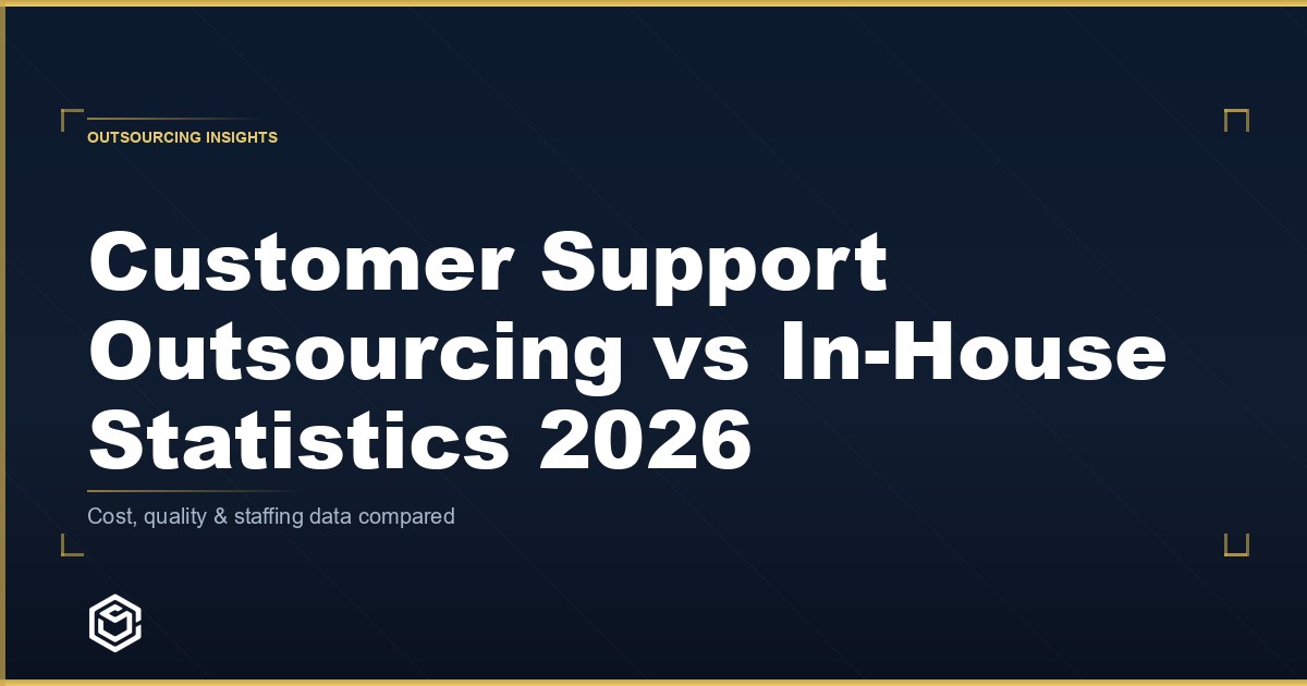 Customer Support Outsourcing Statistics 2026: Costs, Trends & ROI Data