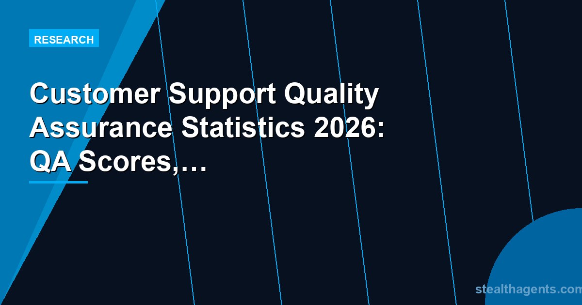 Customer Support QA Statistics 2026: QA Scores, Coverage Rates, and Impact Data