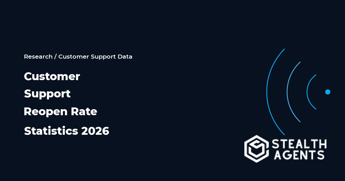 Customer Support Reopen Rate Statistics 2026