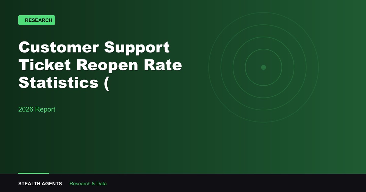 Customer Support Ticket Reopen Rate Statistics (2026): Benchmarks, Causes & Cost Data