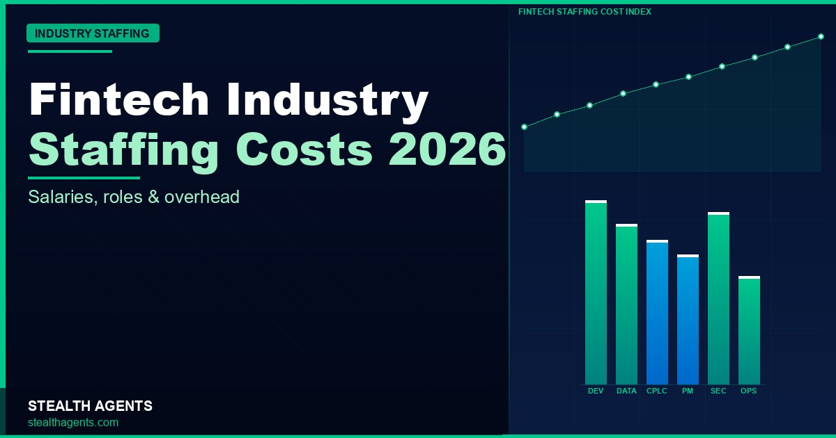 Fintech Staffing Costs 2026: $204K Loaded per Engineer
