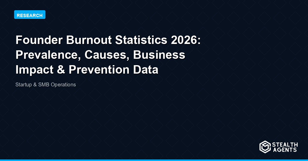 Startup Failure Rate Statistics 2026: What the Data Actually Shows