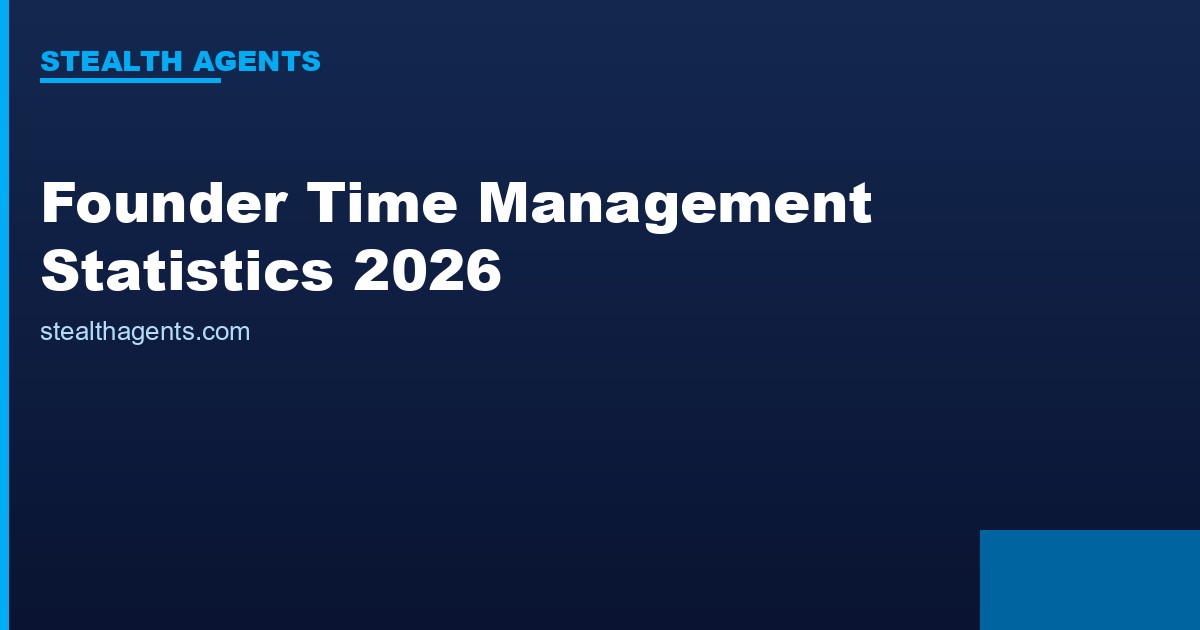 Founder time management statistics 2026: weekly allocation and delegation rates