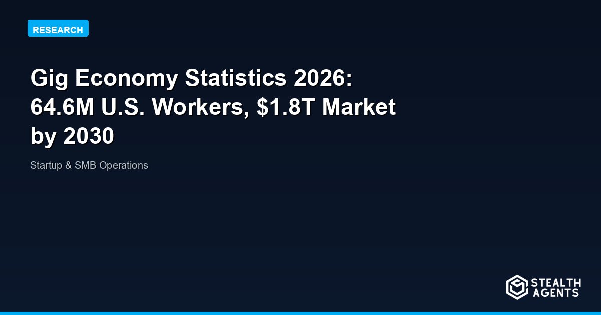 Gig Economy Statistics 2026: 64.6M U.S. Workers, $1.8T Market by 2030