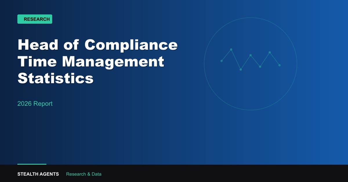 Head of Compliance Time Management Statistics 2026: Where the Compliance Director's Calendar Actuall