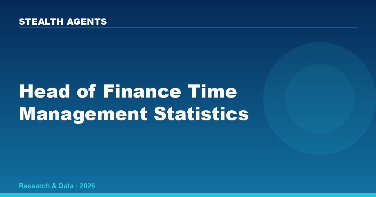 Head of Finance Time Management Statistics 2026: How Finance Directors Actually Spend Their Week