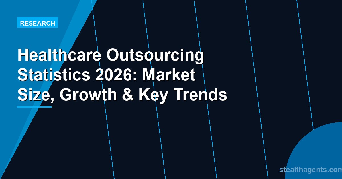 Healthcare Outsourcing Statistics 2026: Market Size, Growth & Key Trends
