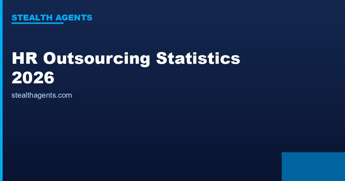 HR Outsourcing Statistics 2026: $35.2B Market, 27-35% Savings