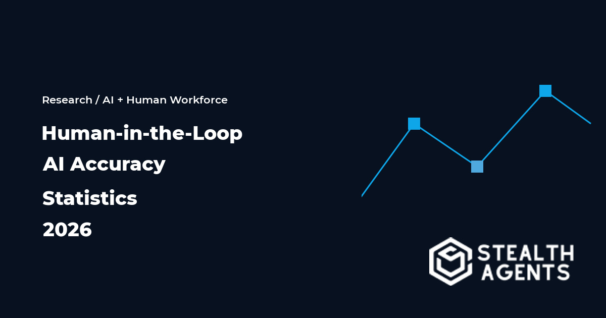 Human-in-the-Loop AI Accuracy Statistics 2026