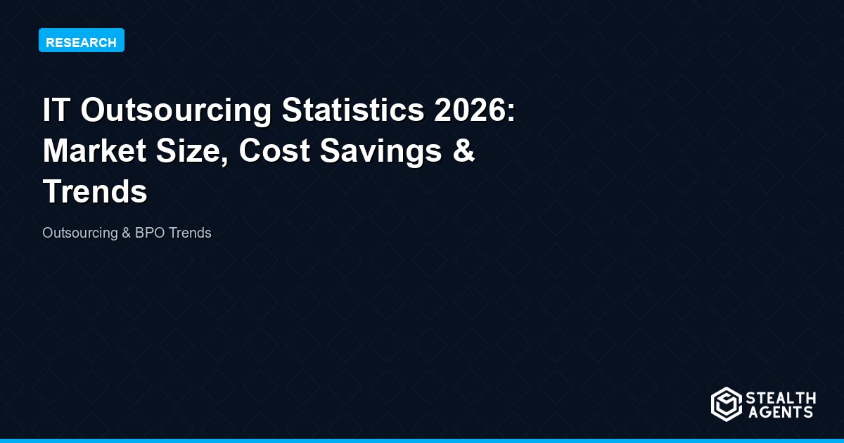 IT Outsourcing Statistics 2026: Market Size, Cost Savings & Trends