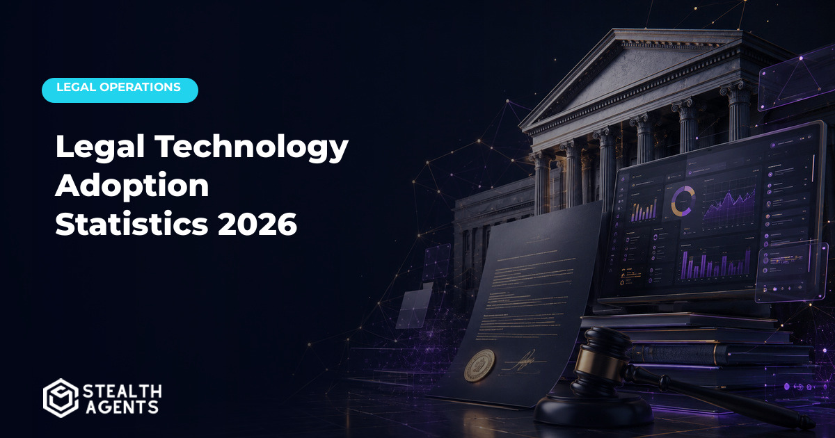 Law office technology dashboard with AI, cloud, and security controls