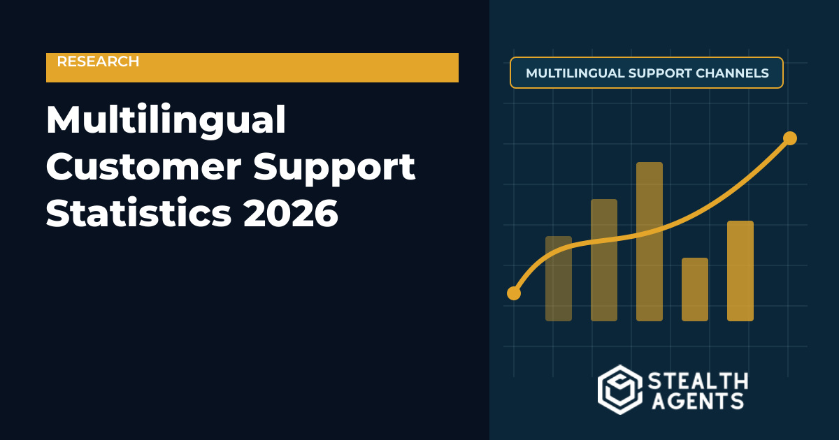 Multilingual Customer Support Statistics 2026: Language Preference, Trust, Retention, and Staffing