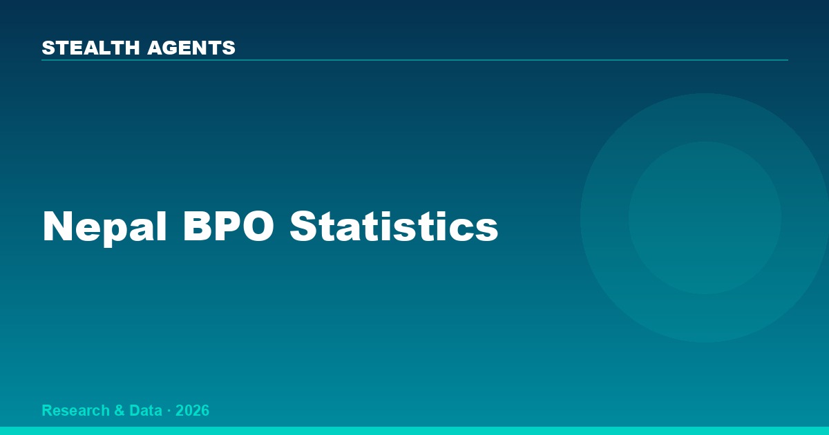 Nepal BPO Statistics 2026: Market Size, Wages & Industry Growth