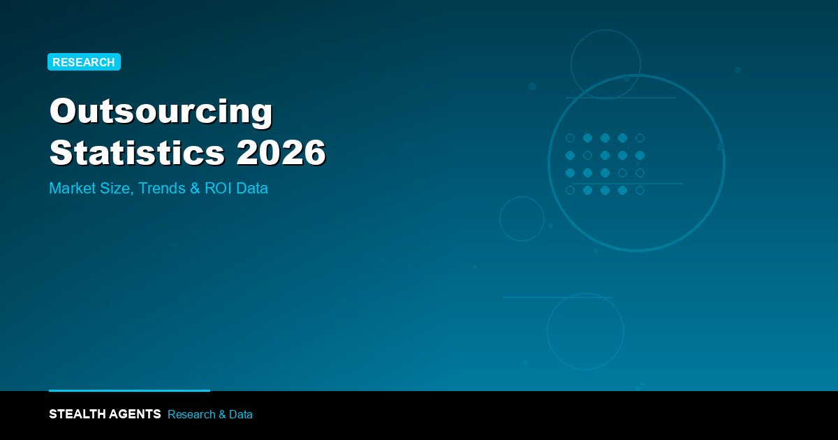 Outsourcing Statistics 2026: Market Size, Trends & ROI Data