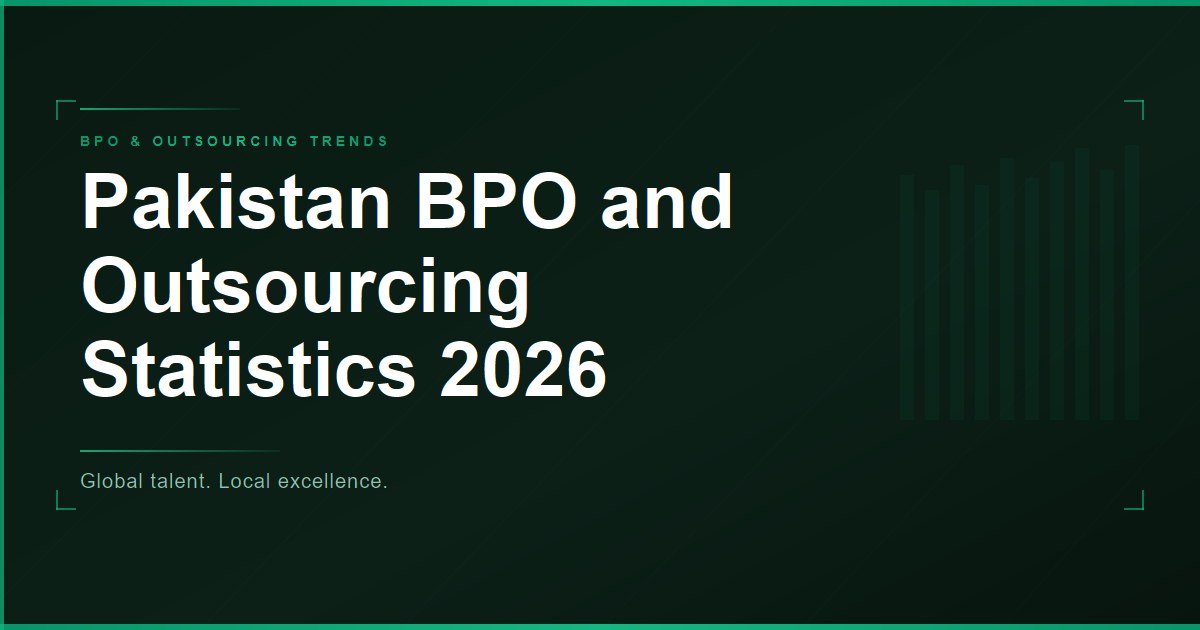 Pakistan BPO Statistics 2026: Market Size, Cost Savings & Talent Data