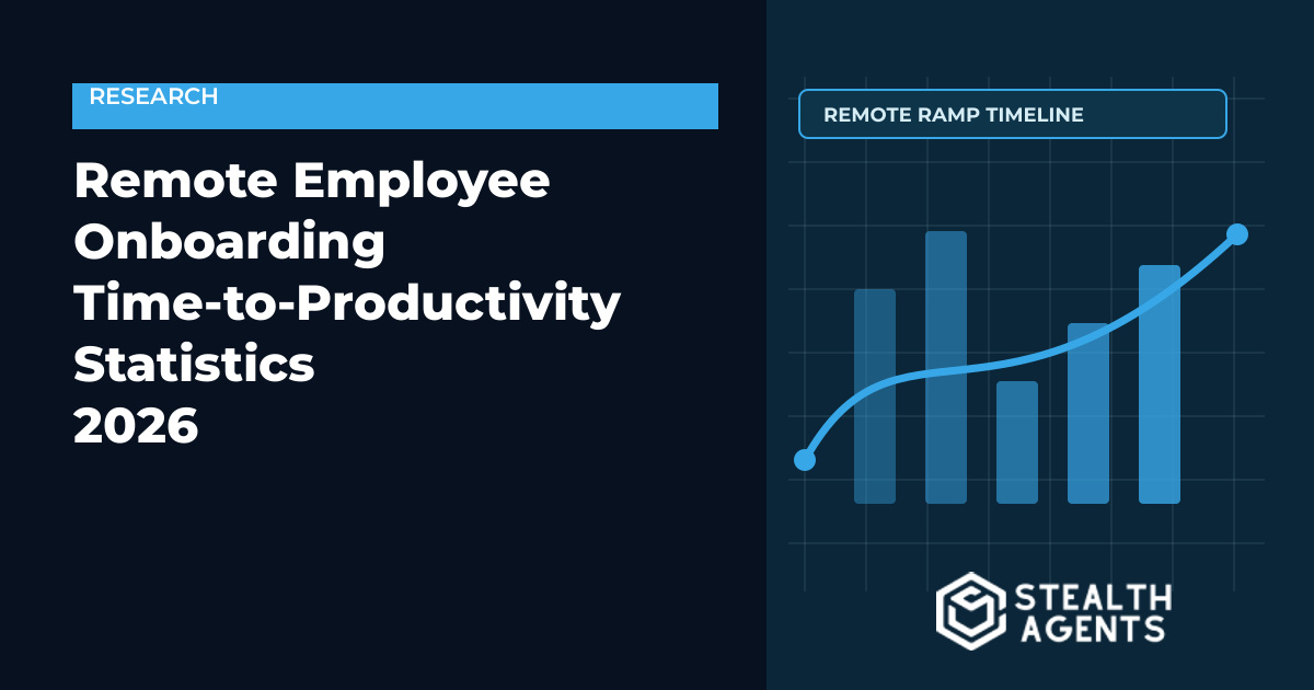 Remote Employee Onboarding Time-to-Productivity Statistics 2026: Ramp Time, Retention, Manager Suppo