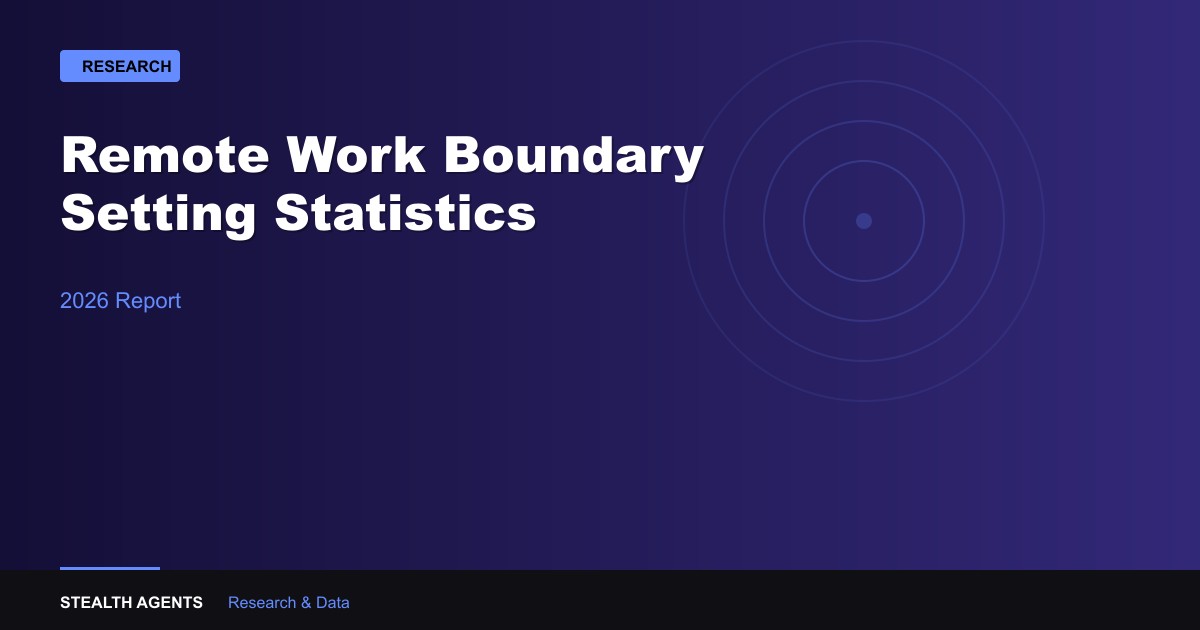 Remote Work Boundary Setting Statistics 2026: How Workers Protect Their Time