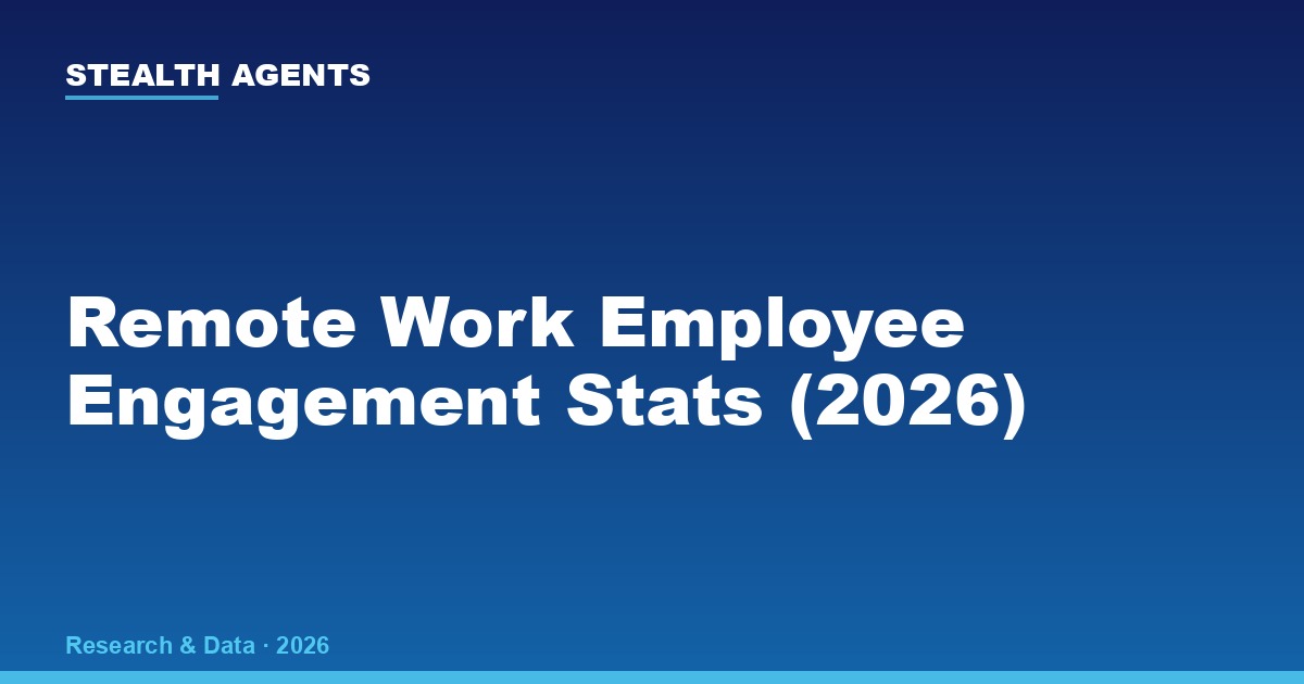 Remote Work Employee Engagement Statistics (2026)