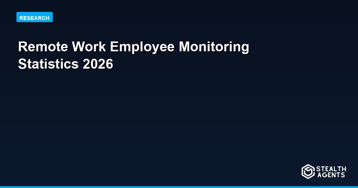 Remote Monitoring Stats 2026: 70% of Employers