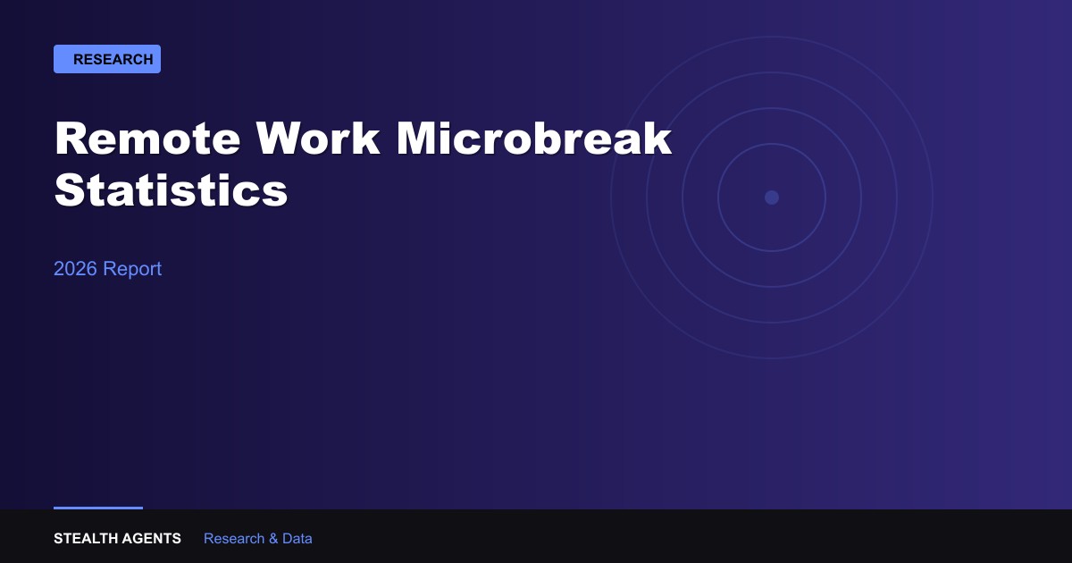Remote Work Microbreak Statistics 2026: Frequency, Benefits & Productivity Data