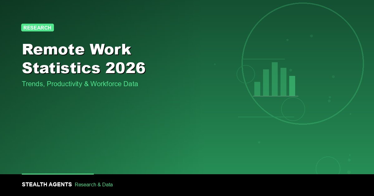 Remote Work Statistics 2026: Trends, Productivity & Workforce Data