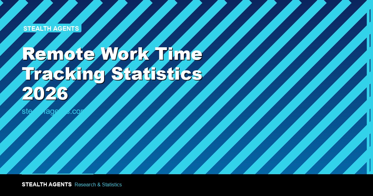 Remote Work Time Tracking Statistics 2026: Adoption, Productivity, and Employee Trust Data