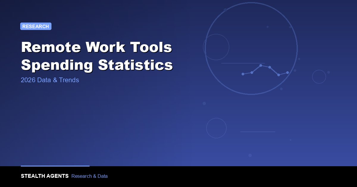 Remote Work Tools Spending Statistics 2026