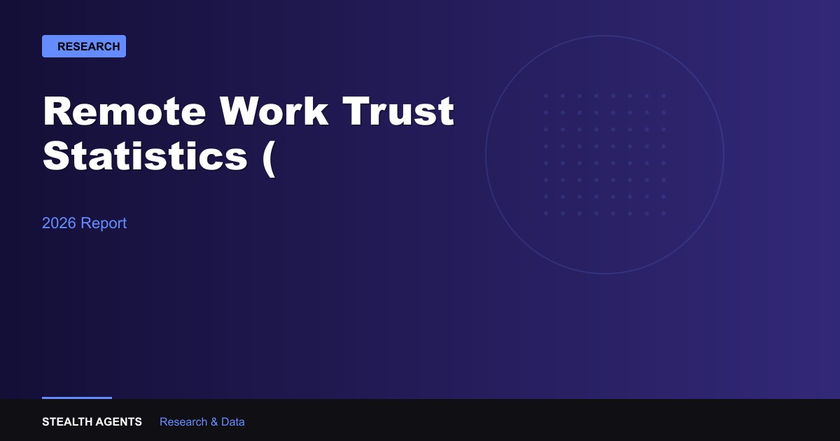 Remote Work Trust Statistics (2026): Manager Confidence, Employee Monitoring, and the Productivity G
