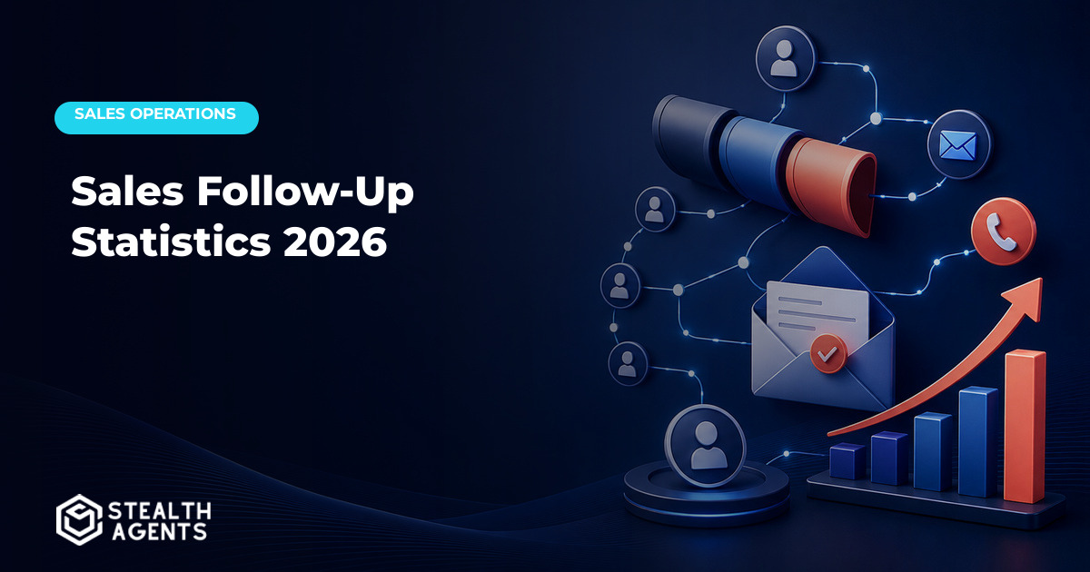 Sales pipeline showing lead age, contact attempts, and outcomes