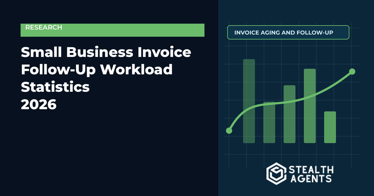 Small Business Invoice Follow-Up Workload Statistics 2026