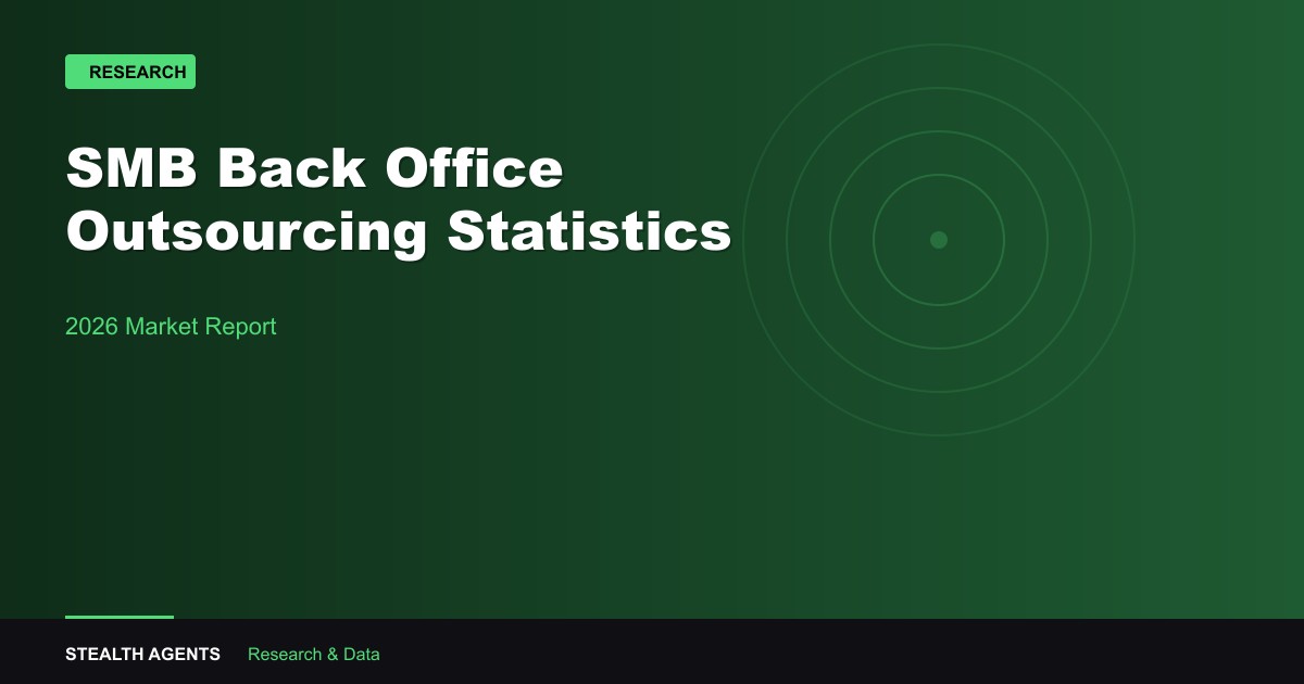 SMB Back Office Outsourcing Statistics 2026: Adoption Rates, Cost Data, and Benchmarks