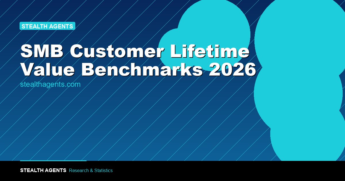 SMB Customer LTV 2026: 3.0x Median LTV:CAC Benchmark