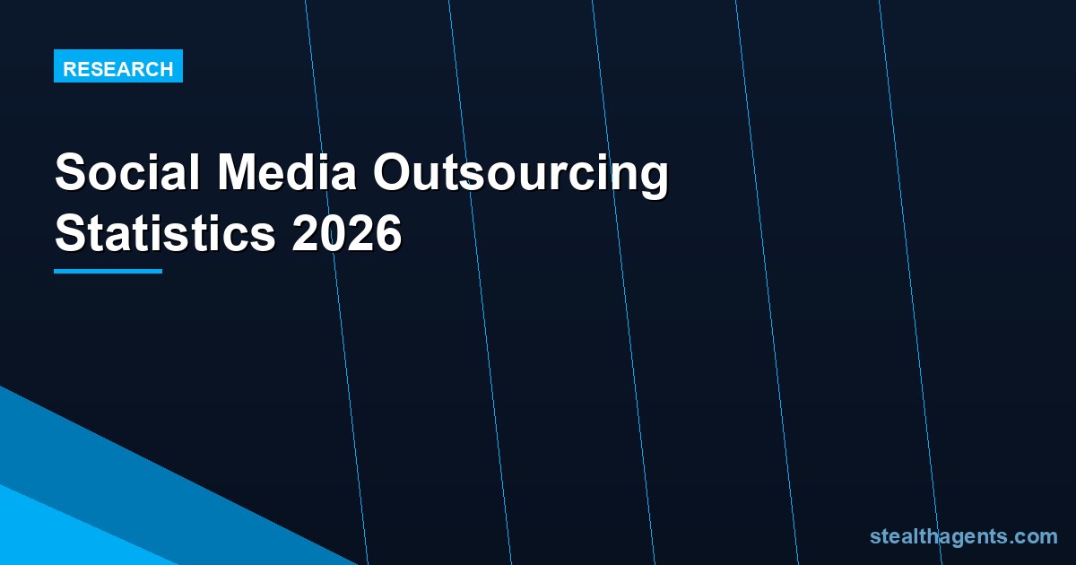 Social Media Outsourcing Statistics 2026: Costs, Trends & ROI Data