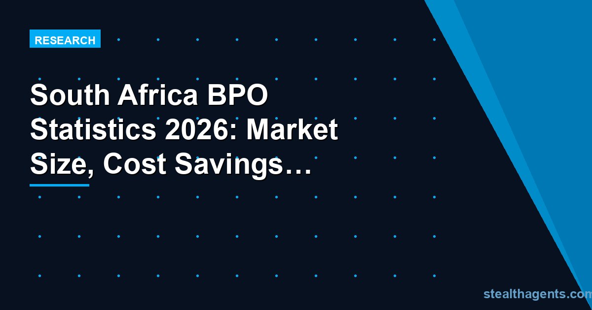 South Africa BPO statistics 2026: market size, wages, and outsourcing data
