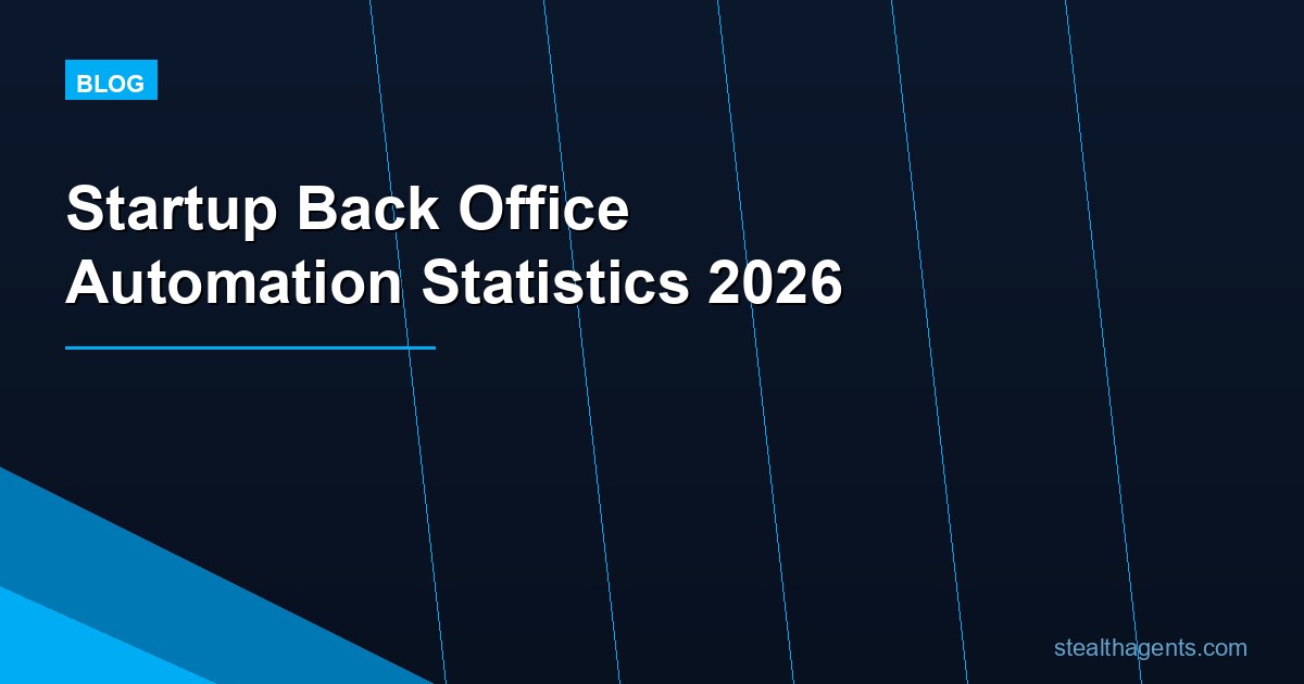 Startup Back Office Automation Statistics 2026: AI Adoption, Finance Workflows, and Productivity Dat