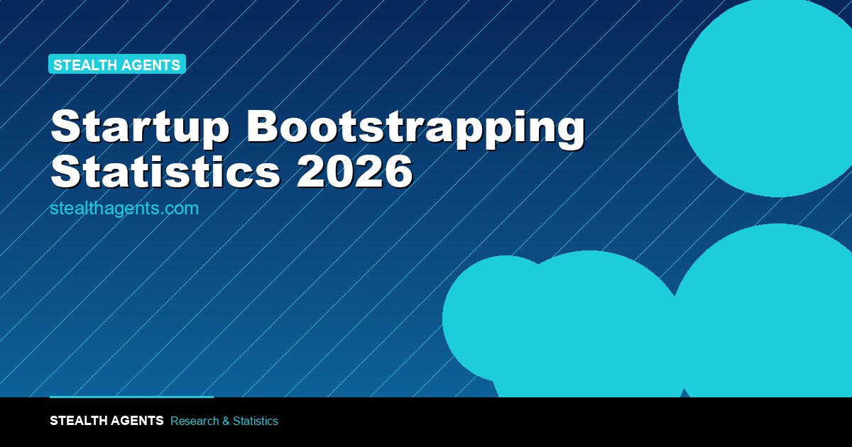 Startup Bootstrapping 2026: 56% Profit in 3 Years