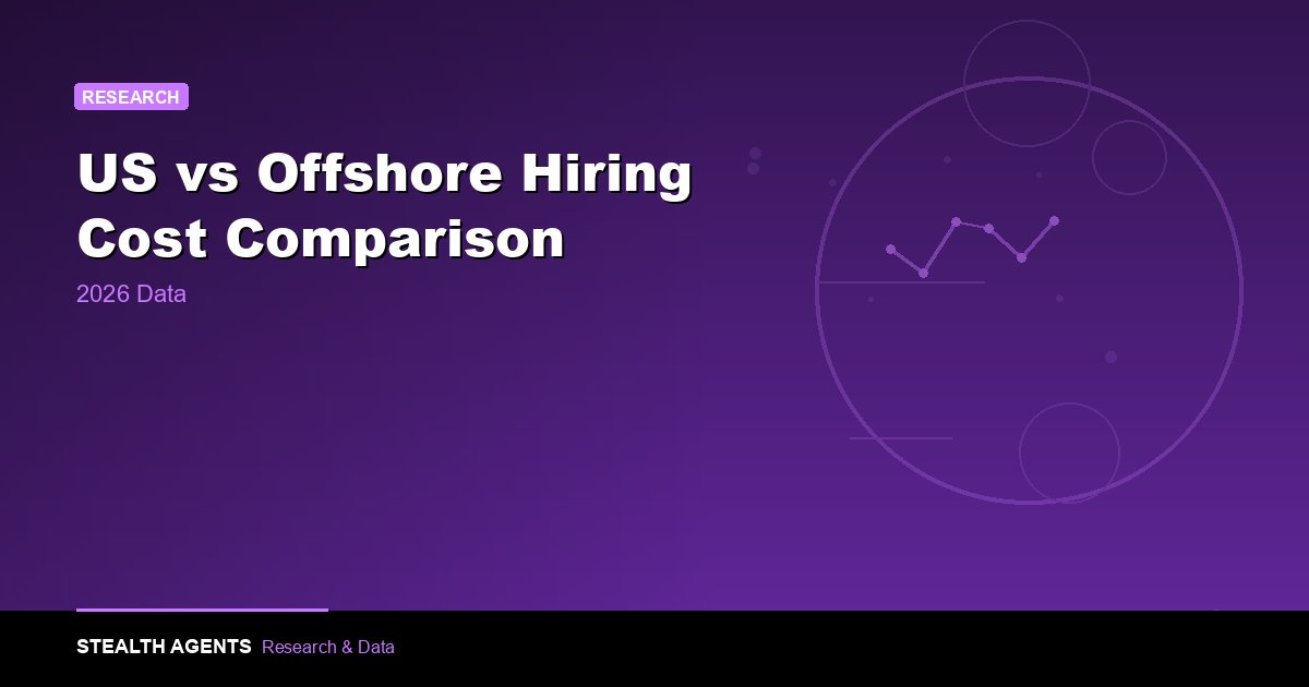 US vs Offshore Hiring Cost Comparison 2026: Save 40-78%